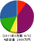 元川製畳 貸借対照表 2011年3月期