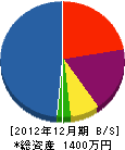 村田十七八畳店 貸借対照表 2012年12月期