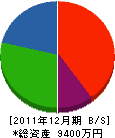 富士冷熱 貸借対照表 2011年12月期