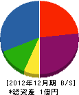 青江建設 貸借対照表 2012年12月期