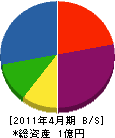 中島工業 貸借対照表 2011年4月期