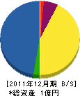 久吉組 貸借対照表 2011年12月期