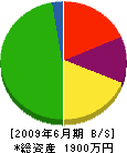 ヨシタカ建工 貸借対照表 2009年6月期