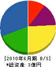 横田建設 貸借対照表 2010年6月期