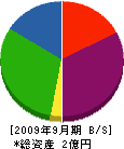 福吉塗装 貸借対照表 2009年9月期