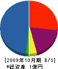 友岡冷機 貸借対照表 2009年10月期