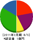 上嶋工業 貸借対照表 2011年3月期