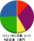 鈴信組 貸借対照表 2011年5月期