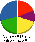 橋本電業社 貸借対照表 2011年4月期