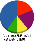 新発田水道工事 貸借対照表 2011年3月期