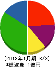 島根組 貸借対照表 2012年1月期