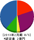 貴宝菅野 貸借対照表 2013年2月期