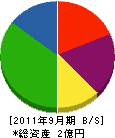 佐久電気 貸借対照表 2011年9月期