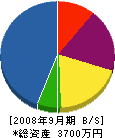 村山興業 貸借対照表 2008年9月期