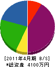 出水住器工業 貸借対照表 2011年4月期