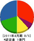 矢加部商店 貸借対照表 2011年4月期