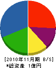 室田組 貸借対照表 2010年11月期