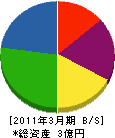 秋栄商事 貸借対照表 2011年3月期
