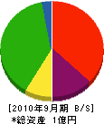 倉田工務店 貸借対照表 2010年9月期