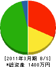 萩野興業 貸借対照表 2011年3月期