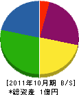 久堀組 貸借対照表 2011年10月期