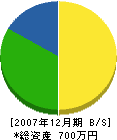 斧田建設 貸借対照表 2007年12月期