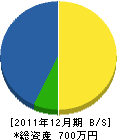 中野工業 貸借対照表 2011年12月期 中野工業 貸借対照表 2011年12月期
