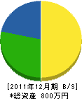 浜本電機商会 貸借対照表 2011年12月期 浜本電機商会 貸借対照表 2011年12月期
