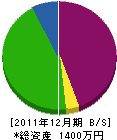 佐藤組重工 貸借対照表 2011年12月期