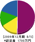 木村内装畳店 貸借対照表 2009年12月期