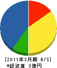 尾田建設 貸借対照表 2011年3月期