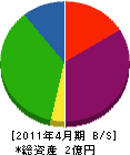 飯山ブロック 貸借対照表 2011年4月期