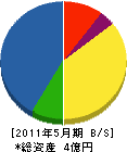 中村鉄工 貸借対照表 2011年5月期