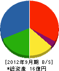 前田組 貸借対照表 2012年9月期
