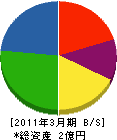 三川建設 貸借対照表 2011年3月期