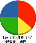横田造園 貸借対照表 2013年3月期