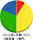 福山電業 貸借対照表 2012年3月期
