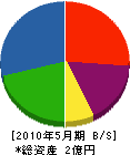 赤塚建設 貸借対照表 2010年5月期