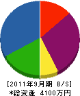 小川電機設備 貸借対照表 2011年9月期