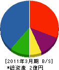 飯田工業 貸借対照表 2011年3月期
