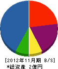 赤坂建設 貸借対照表 2012年11月期