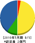 関谷 貸借対照表 2010年5月期