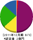 朝倉 貸借対照表 2011年12月期