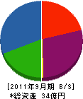 山田工務店 貸借対照表 2011年9月期