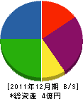 高田塗装 貸借対照表 2011年12月期