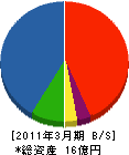 日本原料 貸借対照表 2011年3月期