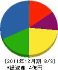 清田電機工業 貸借対照表 2011年12月期