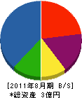 高田工務店 貸借対照表 2011年8月期