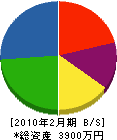 井関商会 貸借対照表 2010年2月期