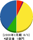 長谷川組 貸借対照表 2008年3月期